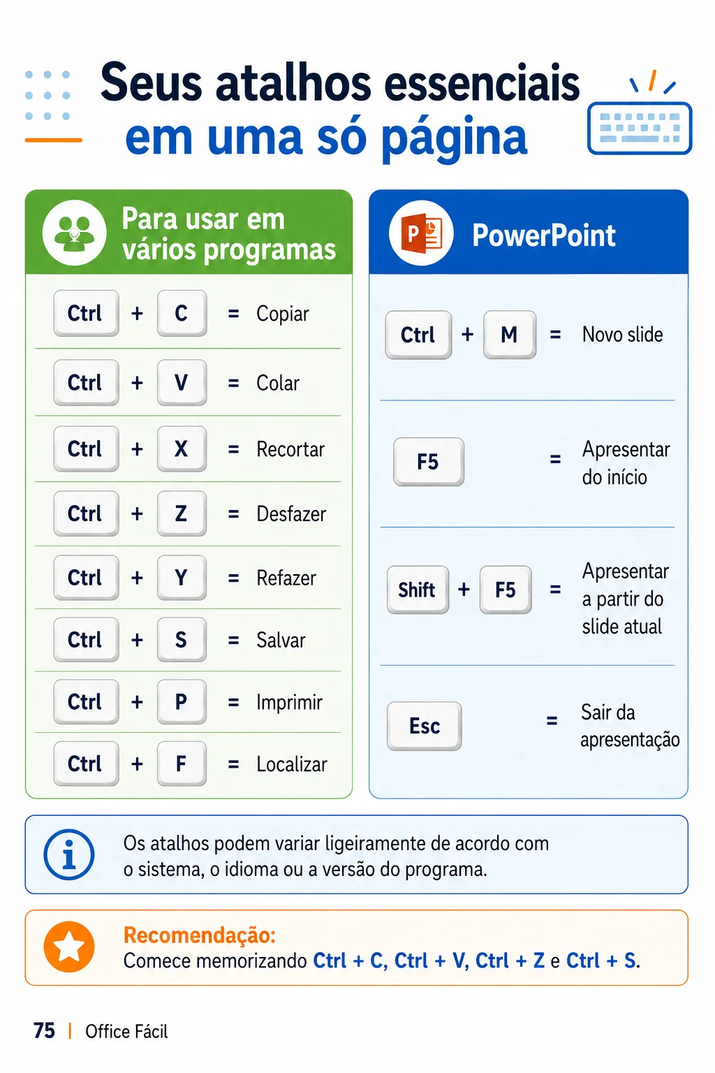 Excel — Atalhos e planilha